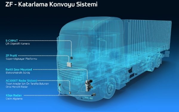ZF İle Ağır Ticari Araçlarda Katarlama Konvoyu Oluşturmak Mümkün