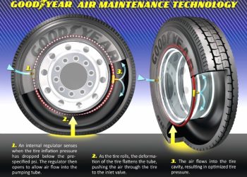 Goodyear’dan Filolara Lastik Hava Kontrol Teknolojisi