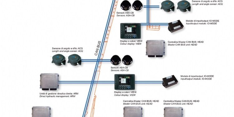 BTG Makine COBO Ürünleriyle Üreticilerin Çözüm Ortağı