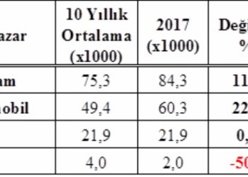 Otomotiv Sanayi Derneği