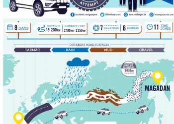 Goodyear, Avrasya Topraklarındaki Dünya Rekoru Denemesi İçin Yola Çıkıyor!