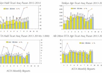 Avrupa ve Türkiye Araç Pazarı Değerlendirmesi (2013/2014 Eylül)