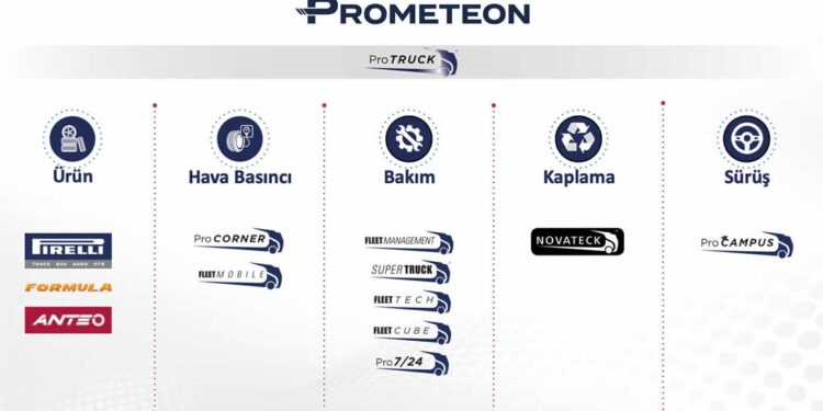 ABC ULUSLARARASI TRANSPORTER A.Ş. VE PROMETEON 4500 LASTİĞİN YÖNETİMİ İÇİN GÜÇLERİNİ BİRLEŞTİRDİ