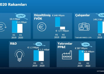 ZF 2020 İlk Yarı Finansal Sonuçlar