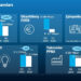 ZF 2020 İlk Yarı Finansal Sonuçlar