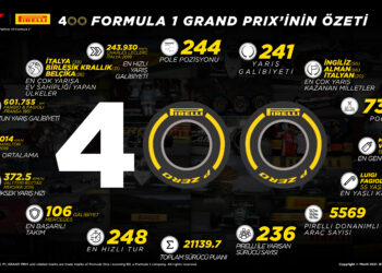 PIRELLI BAHREYN’DE 400. GRAND PRİX’SİNİ KUTLUYOR