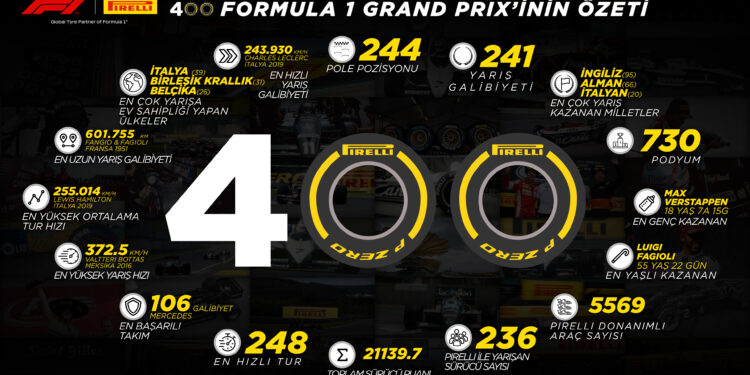 PIRELLI BAHREYN’DE 400. GRAND PRİX’SİNİ KUTLUYOR